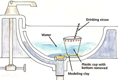 A model cofferdam