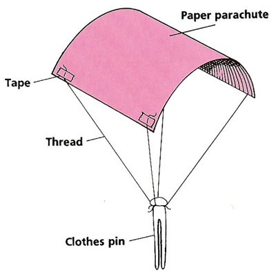 model parachute