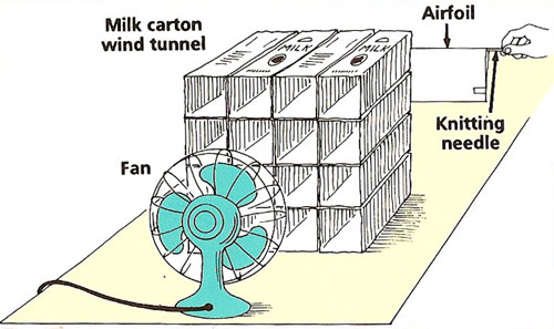 model wind tunnel