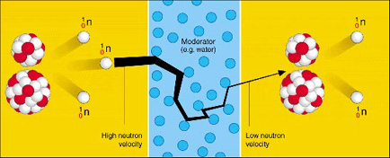 moderator principle