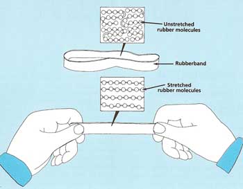 The Science of Matter: 5. Str-e--t----c------h!