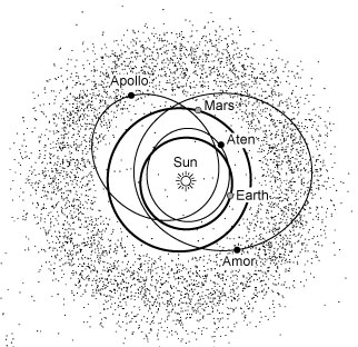 near-Earth asteroid types
