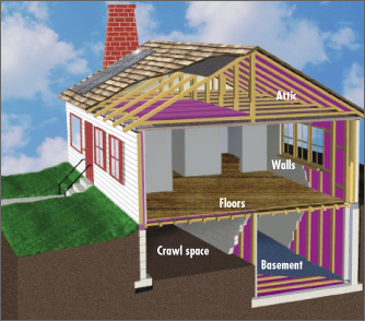 new home insulation