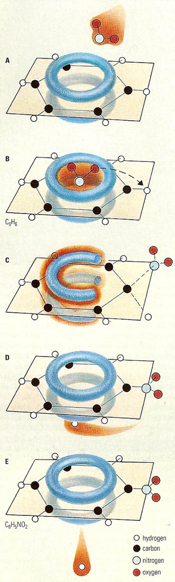 nitration of benzene