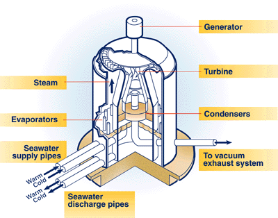 ocean thermal energy plant