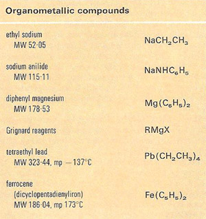 organometallic compounds