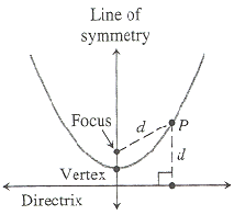 parabola