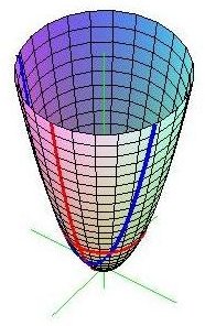 paraboloid.jpg
