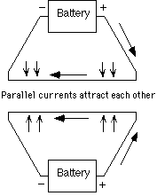 parallel currents