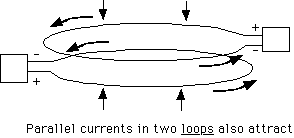 parallel currents in two loops