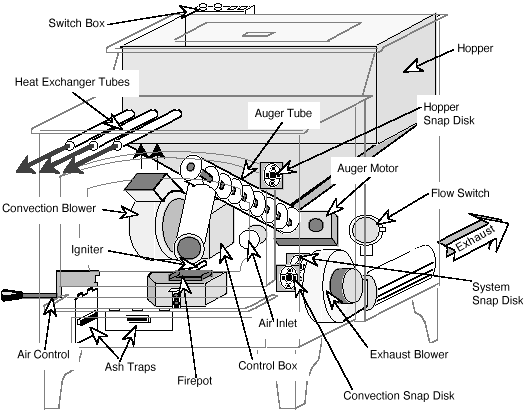 pellet stove cutaway