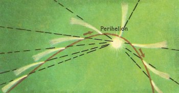 perihelion