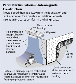 perimeter insulation - slab-on-grade construction