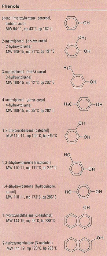 phenols