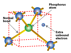 phosphorus dopant