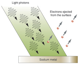 photoelectric effect