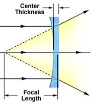 plano-concave lens