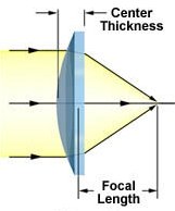 plano-convex lens