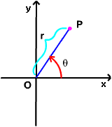 polar coordinates