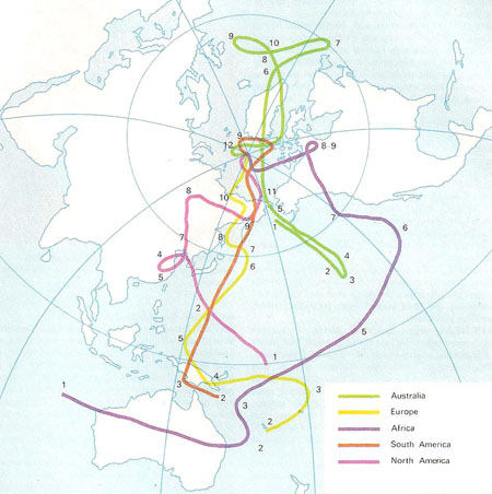 polar wandering curves