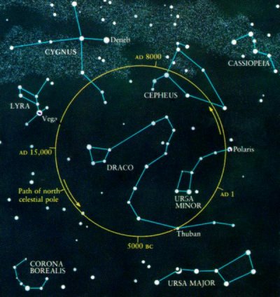 path of precession of the north celestial pole