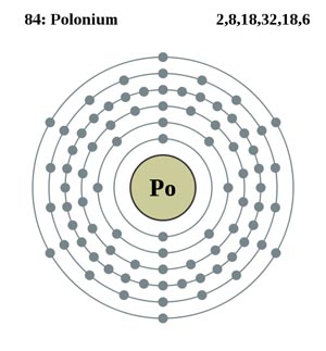 polonium atom