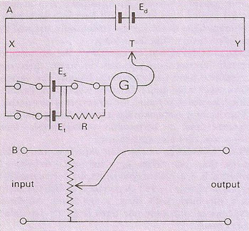 potentiometer