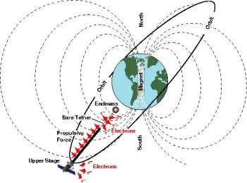 propulsive tether schematic