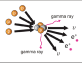 proton-proton chain overall