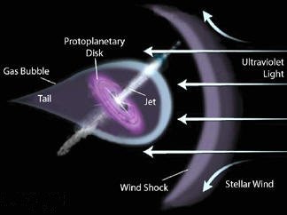 protoplanetary disk diagram
