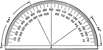 protractor