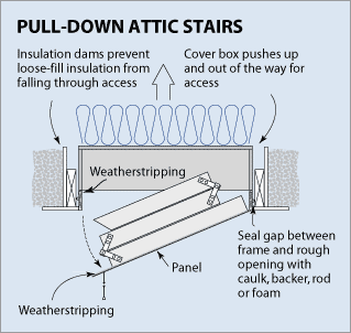 pull-down stairs