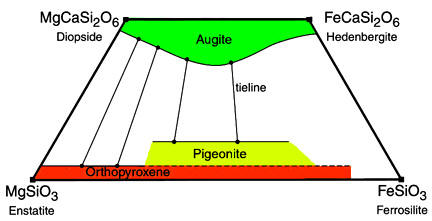 pyroxene