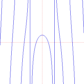 quadratrix of Hippias