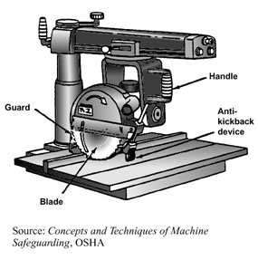 radial arm saw