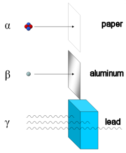 radiation absorbers