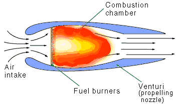 ramjet