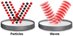 reflection of light explained by both the particle and wave theories