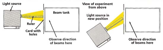 refraction experiment