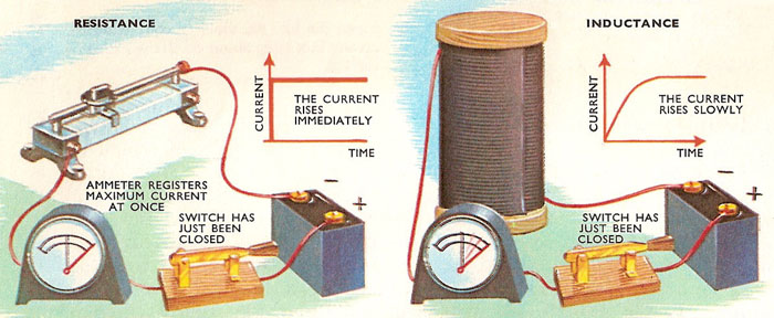 inductance and resistance