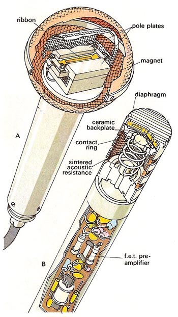 ribbon and electrostatic microphones