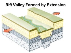 rift valley formed by extension