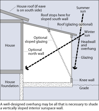 roof overhang