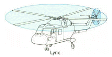 rotor configuration 1