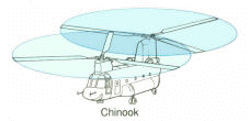 rotor configuration 5