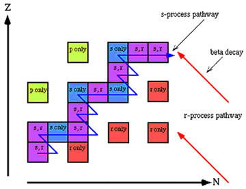 s-process.jpg