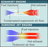 scramjet