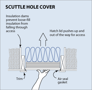 Atticat Insulation Coverage Chart