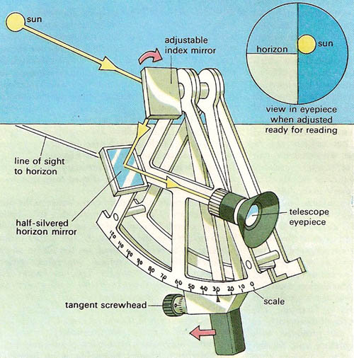 sextant