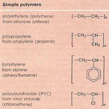 simple polymers